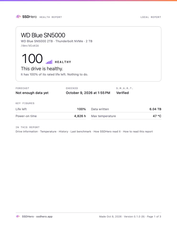 The first page of an SSDHero Health report PDF for a WD Blue SN5000 2TB, Thunderbolt NVMe: health 100, Healthy, “This drive is healthy. It has 100% of its rated life left. Nothing to do.” Below: forecast, when it was checked, S.M.A.R.T. Verified, key figures (100% life left, 6.04 TB written, 4,826 hours powered on, 47 °C highest temperature) and the report’s contents. Page 1 of 3.